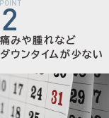 POINT2：痛みや腫れなどダウンタイムが少ない