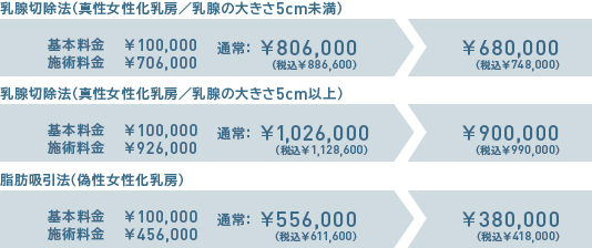 通常:¥706,000(税込¥776,600)が¥680,000(税込¥748,000) / 通常:¥926,000(税込¥1,018,600)が¥900,000(税込¥990,000) / 通常:¥456,000(税込¥501,600)が¥380,000(税込¥418,000)